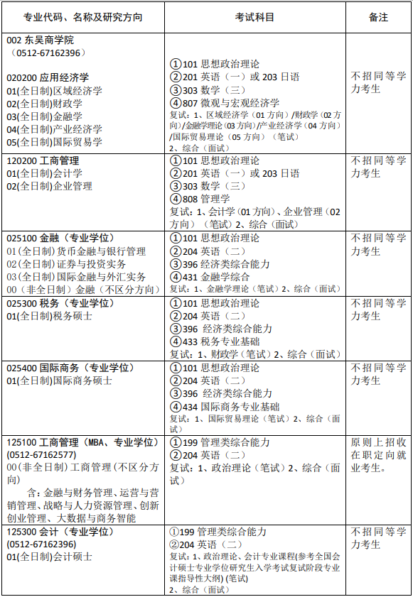 安徽财经大学考研专业目录 安徽财经大学研究生院2021招生专业