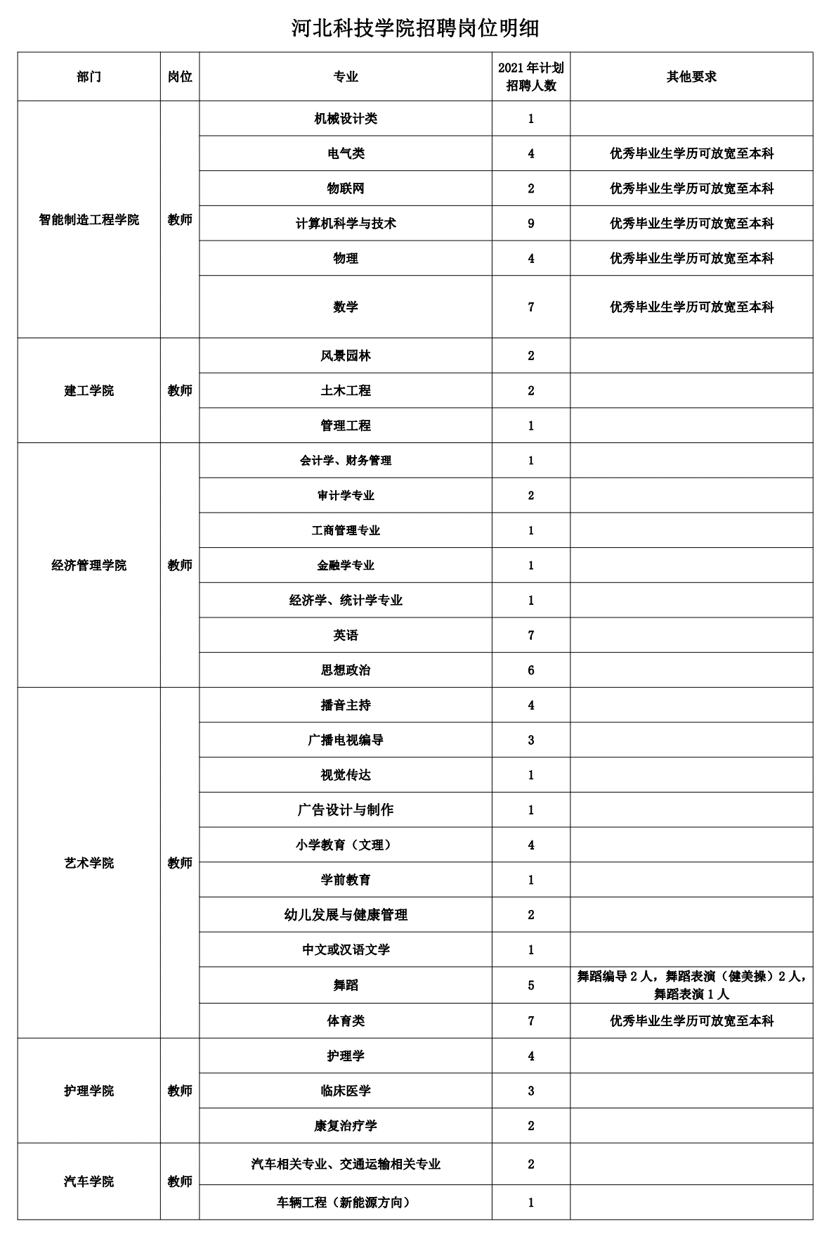 合肥师范学院招聘2021 