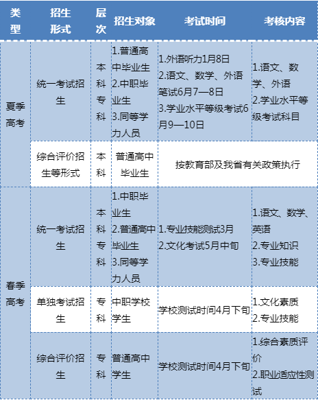 安徽2020新高考政策 安徽2020新高考政策出台