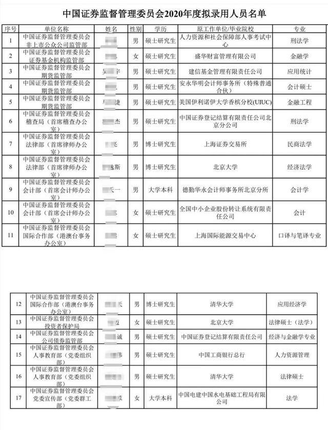 证监会公务员有多难考 