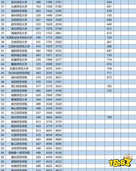 合肥二本大学排名榜 合肥二本大学排名一览表