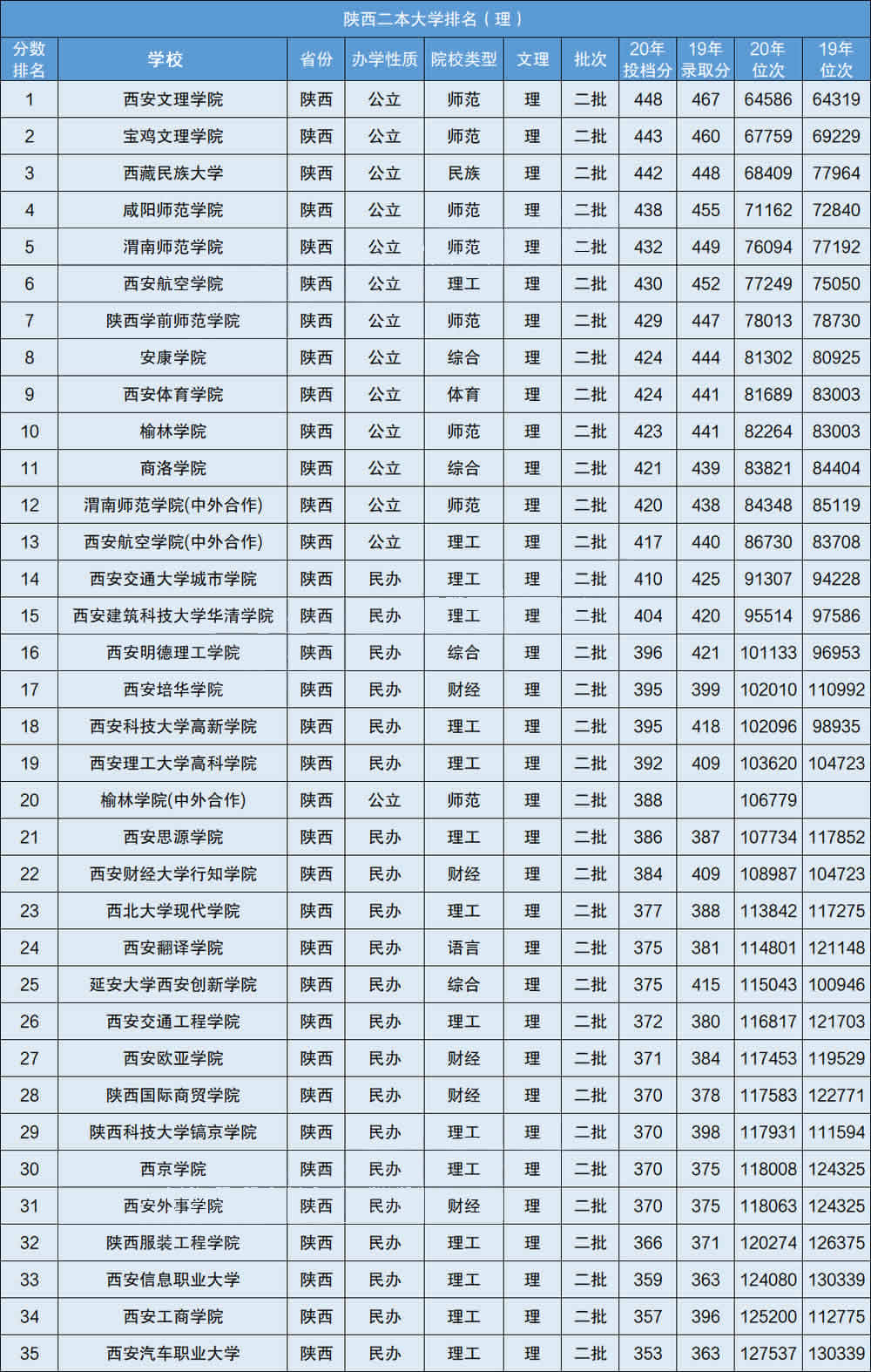 合肥二本大学排名榜 合肥二本大学排名一览表