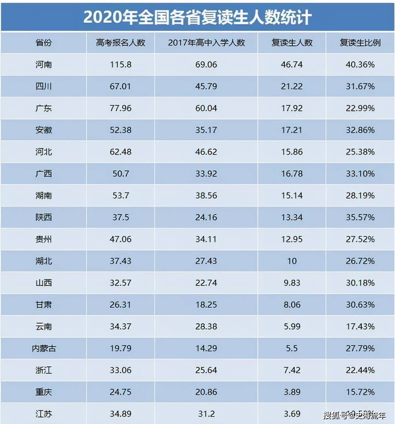 江西高考人数2022年 