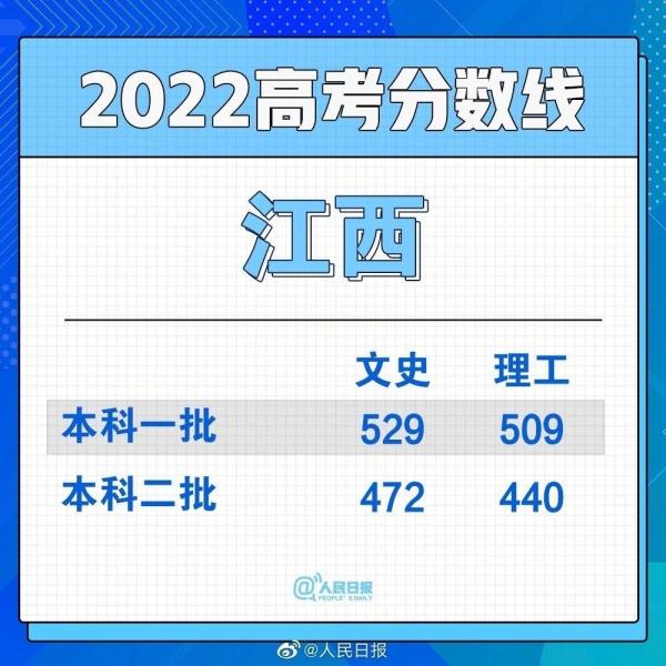 江西高考人数2022年 