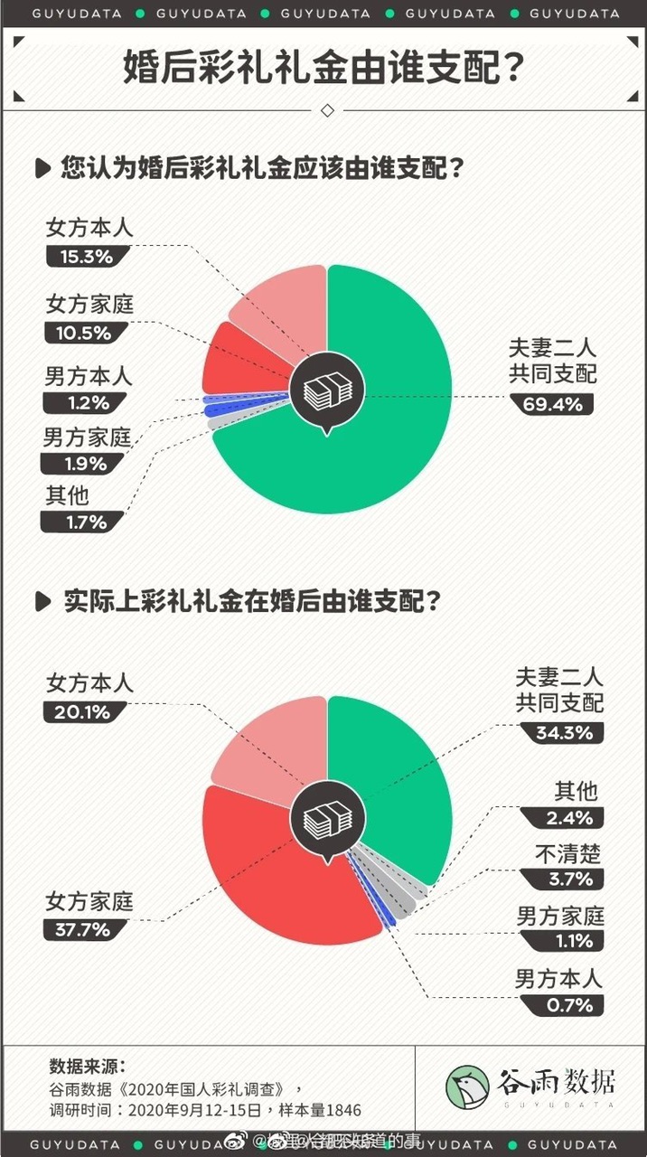 安徽六安彩礼价格表 