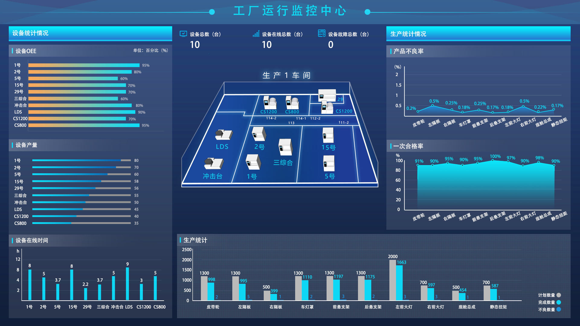 mes系统是什么 