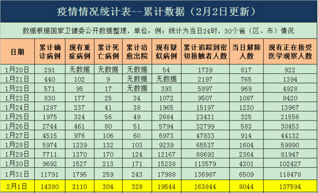 六安疫情最新数据消息 