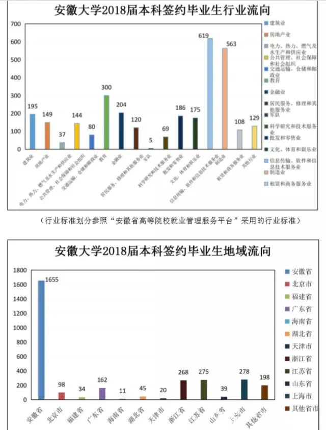 安徽大学是政策性211吗 