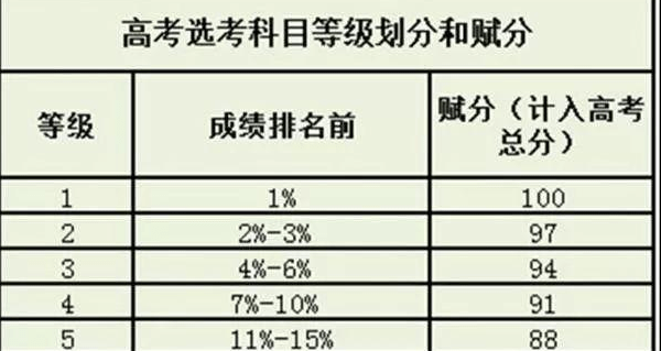 安徽2021高一新生是否实行新高考 安徽2021秋季高一新生年启动高考改革