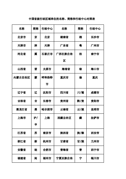 冀是哪个省的简称 河北简称冀读ji还是读yi