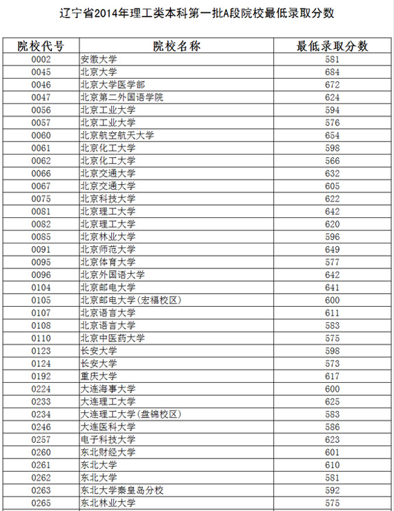 2022年江苏高考本科线预测 