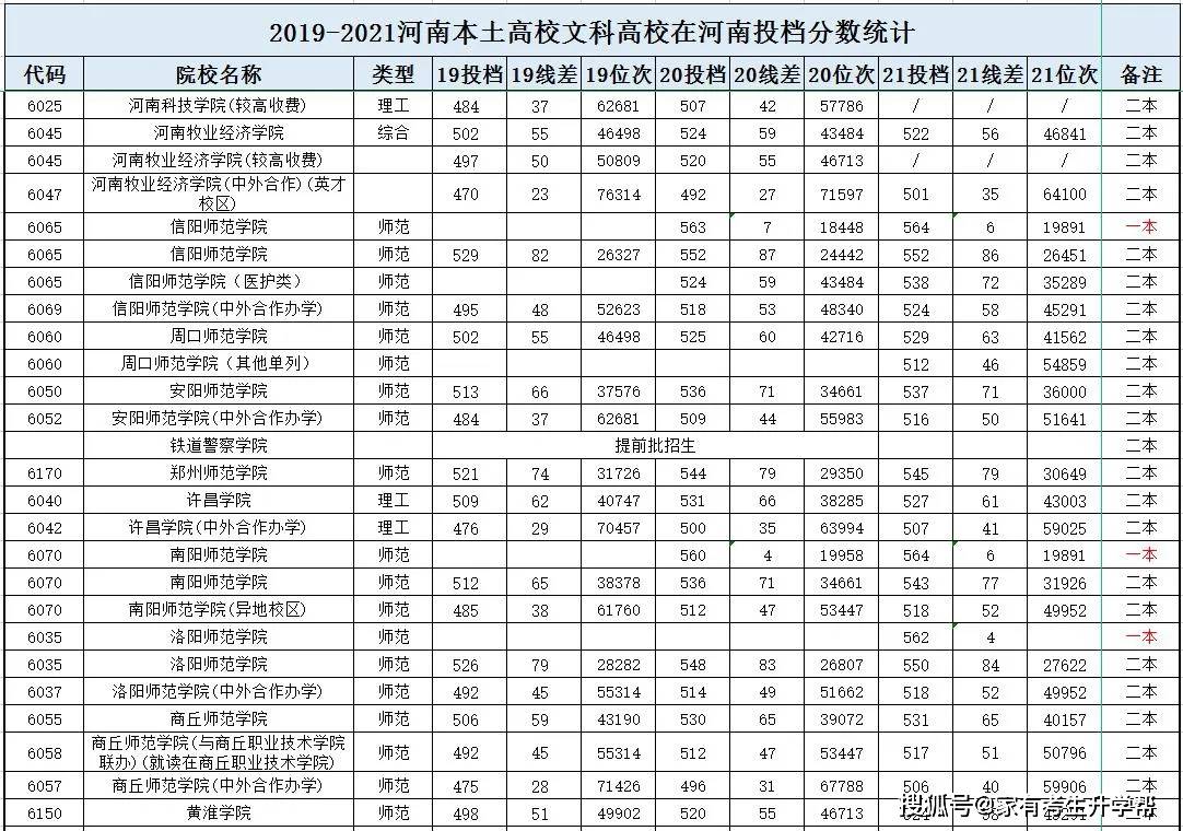 2022年文科高考分数线预测 2021年文科高考分数线是多少