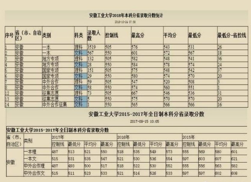 安徽理工大学认可度怎么样 安徽理工大学什么档次