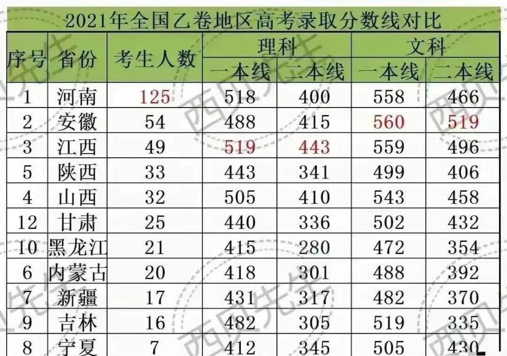 历届安徽一本分数线 安徽一本分数线2023