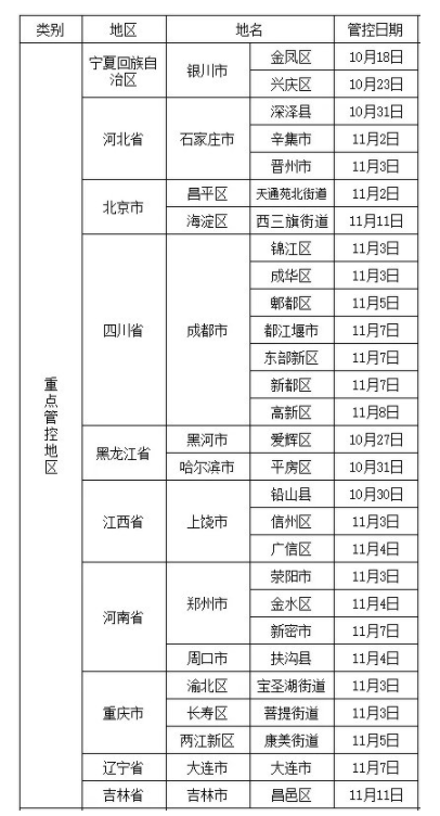 2021年新疆疫情最新出入政策 2021年新疆疫情封城时间是几月几日