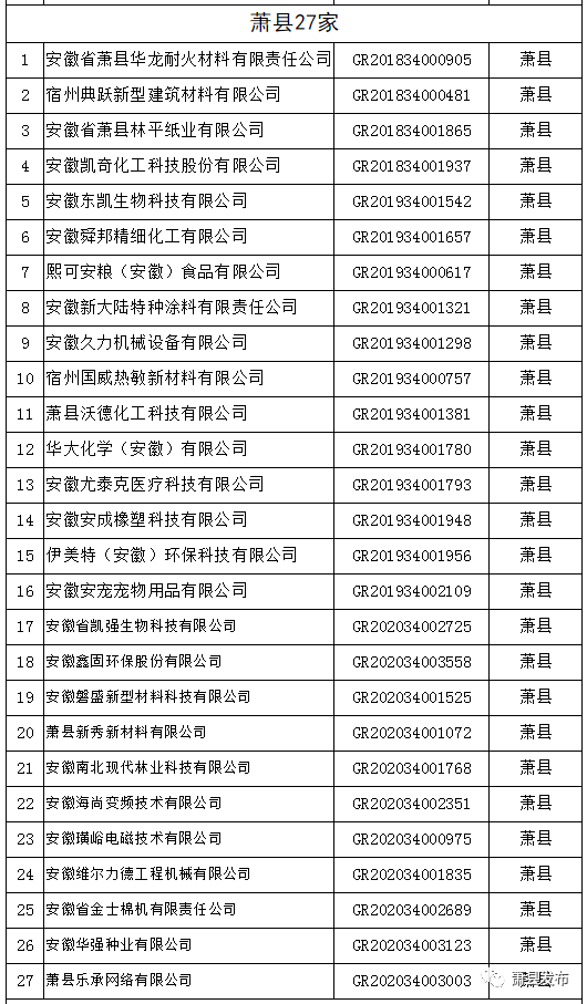 萧县人员名单 萧县信访局人员名单