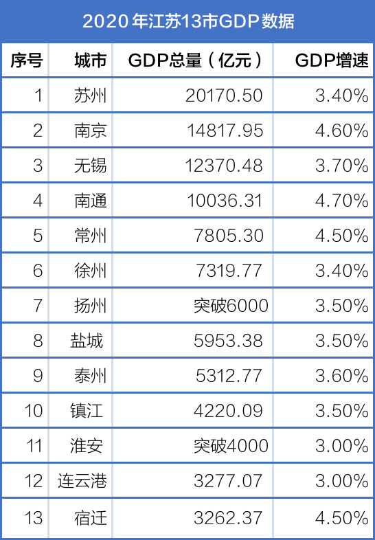 江苏省有哪些市 