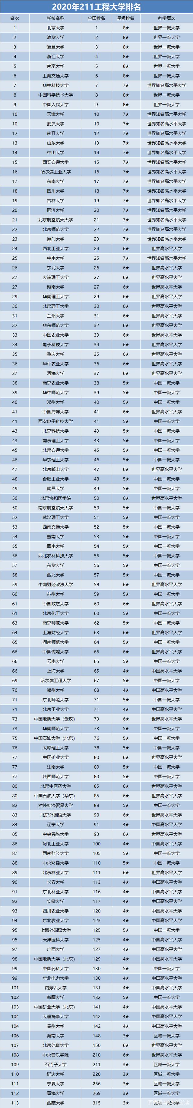 安徽大学在全国排前几 