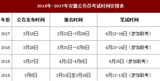 安徽省公务员招考公告 2023年安徽省公务员招考公告