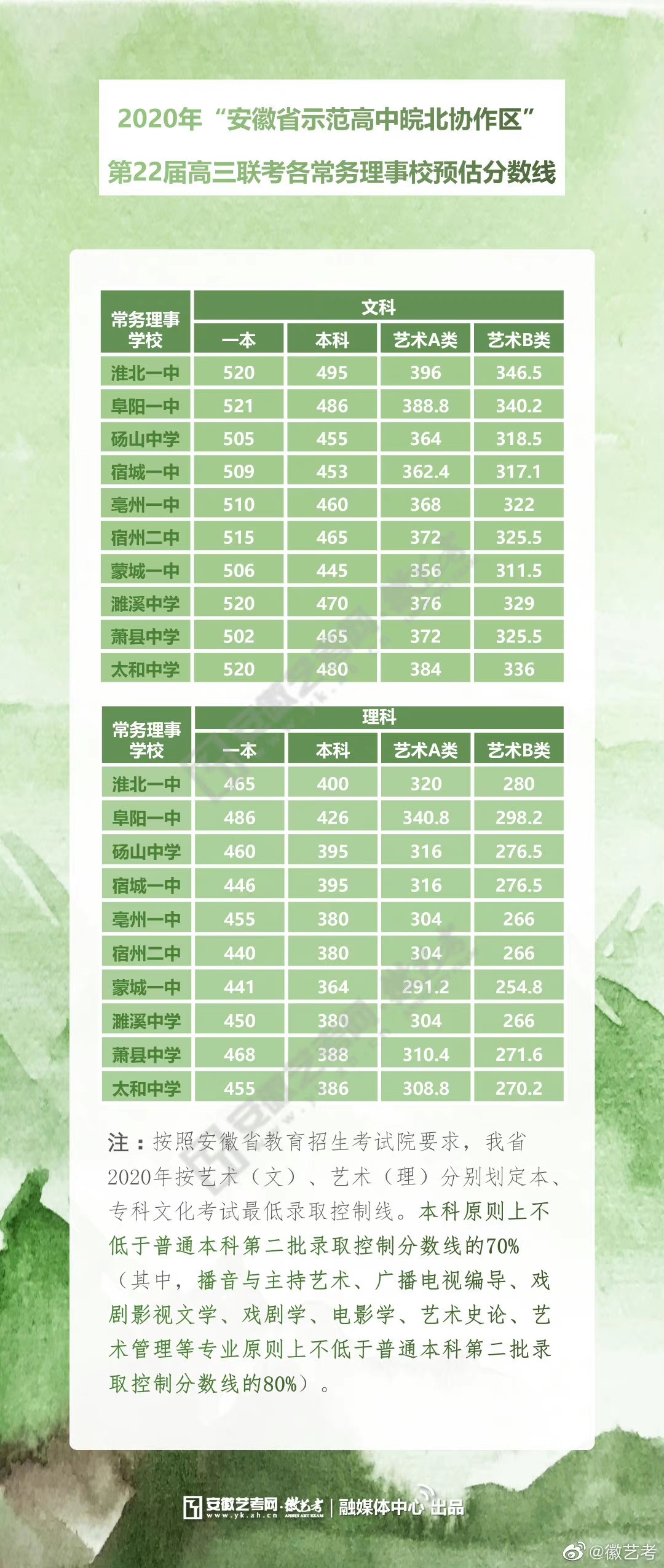 皖北协作区联考2022 皖北协作区联考2022理综答案