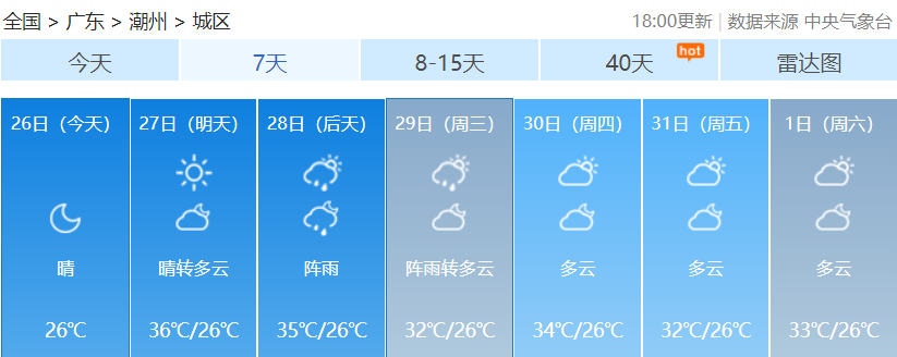 虞城县未来30天天气查询 虞城县未来30天天气查询表最新