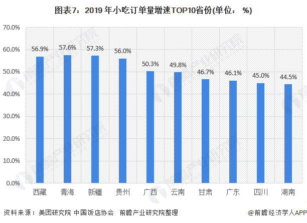 安徽合肥消费水平怎么样 合肥的消费怎么样