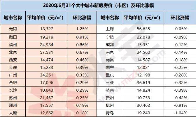 中国672个城市名单 中国36个省72个市明细