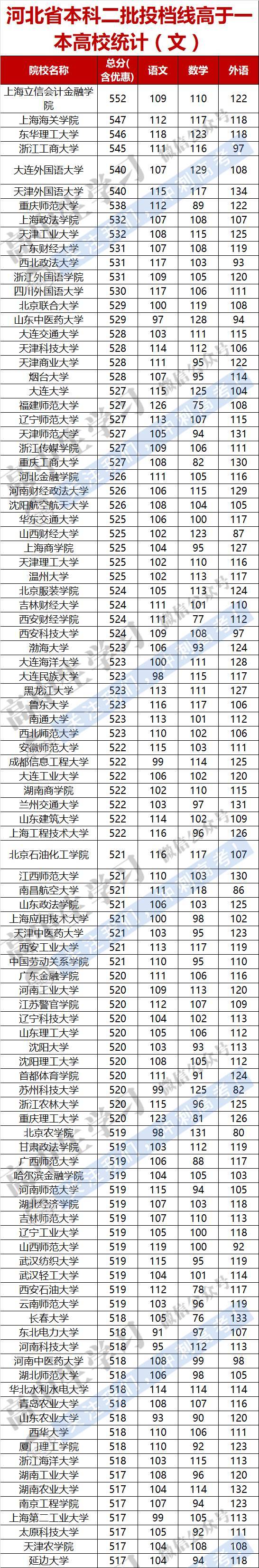 合肥市有几所一本大学 