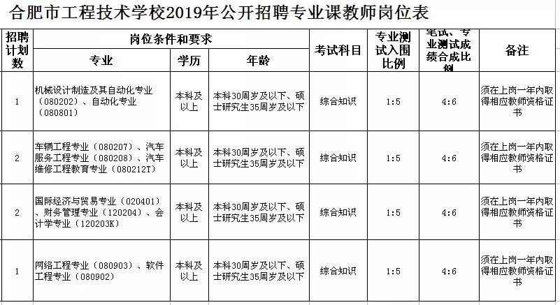 歙县今天招聘信息 歙县今天招聘信息网