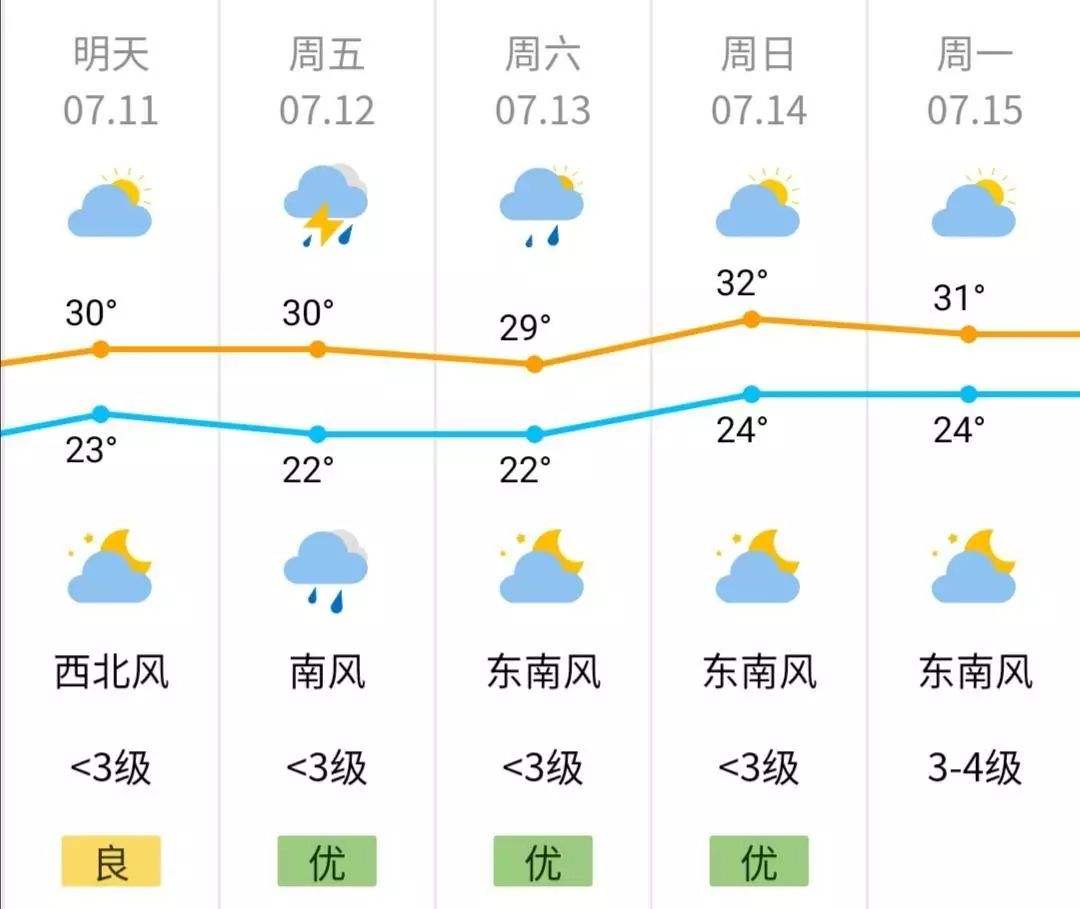 南京天气预报 