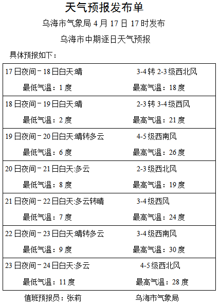 南京天气预报 