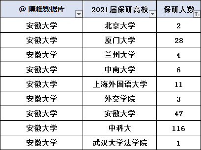 安徽大学考研2021报录比 安徽大学研究生考试报录比