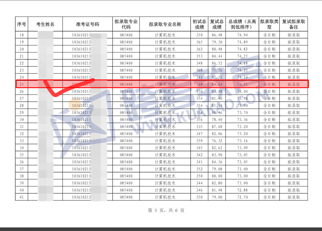 安徽理工大学考研喜报 