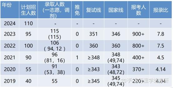 安徽财经大学可能升双一流 安徽财经大学可能升双一流吗