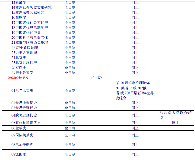 历史学考研院校推荐 