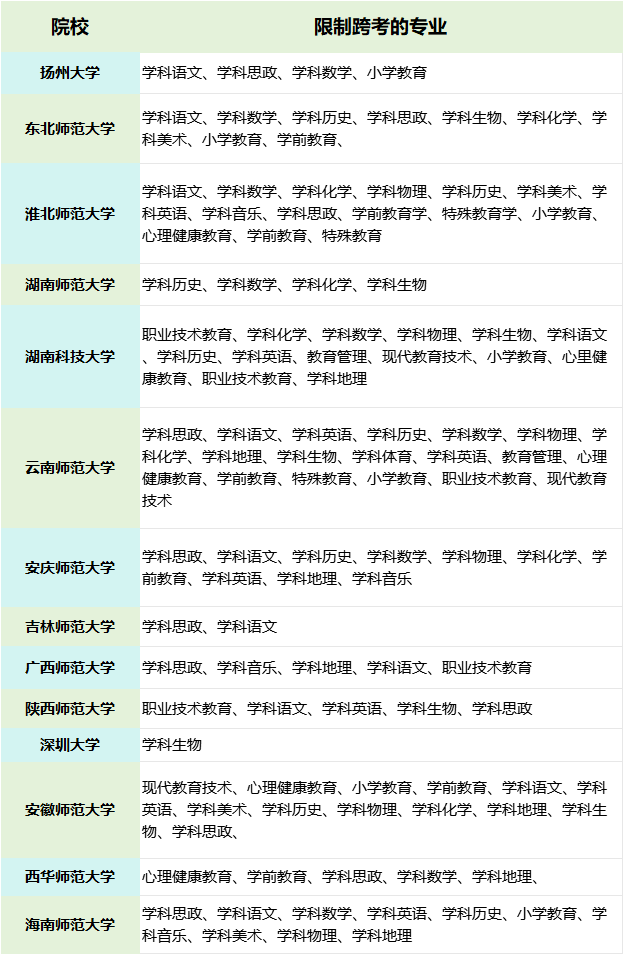 安庆师范大学考研好考吗 