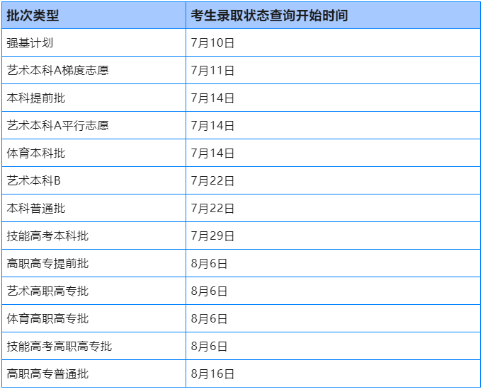 高考录取状态查询 