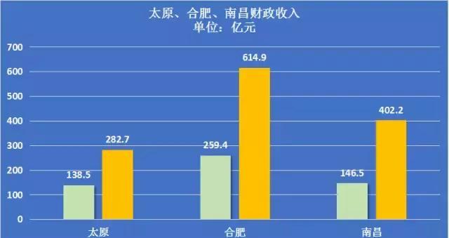 合肥省会是谁决定的 