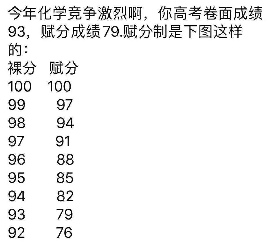 安徽新高考赋分制怎么计算 2021安徽新高考分数怎么算