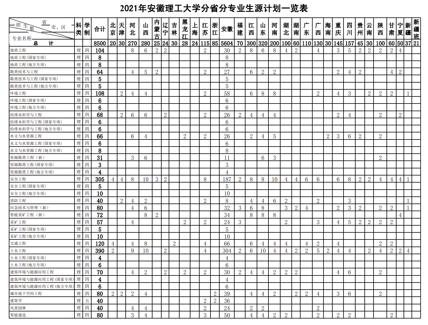 安徽理工大学全国排名2022 安徽理工大学在全国大学排名