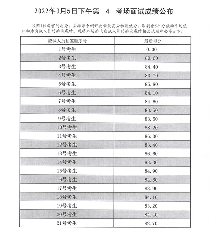 2022年安徽公务员考试成绩 