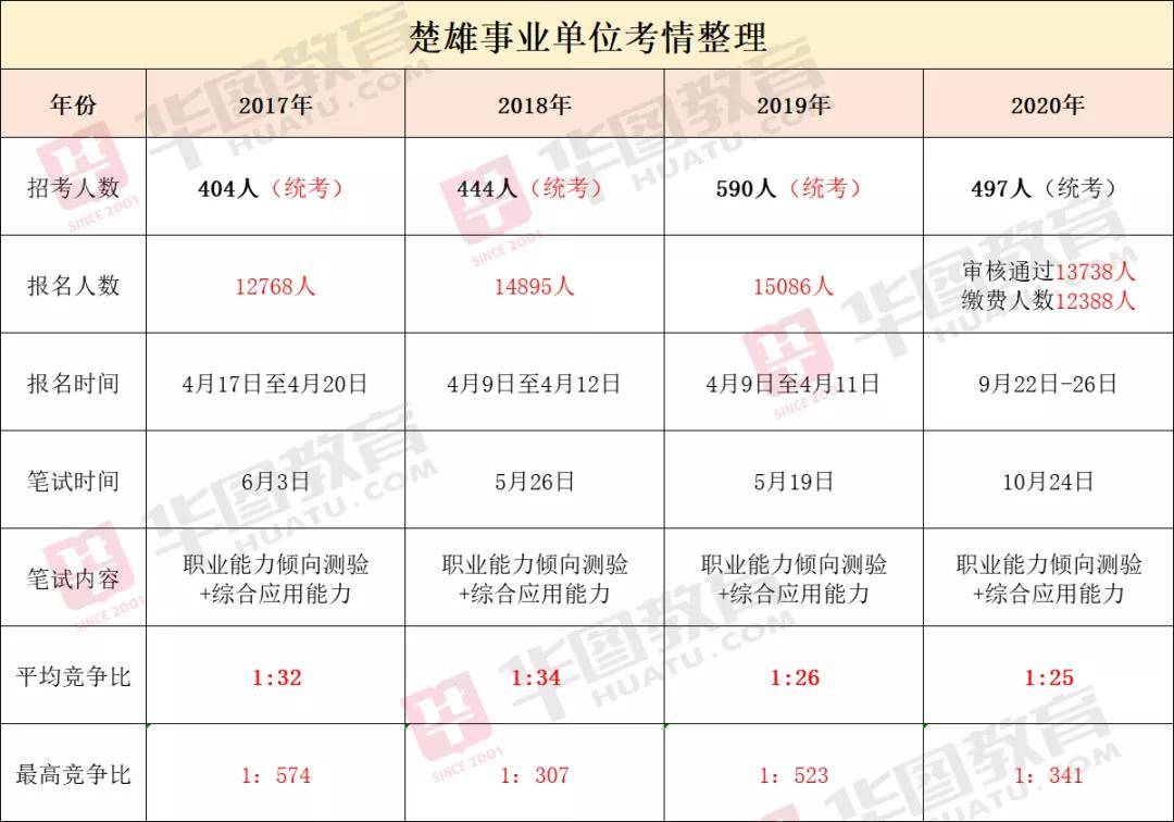 报考事业编需要什么条件和学历 报考事业编需要什么条件和学历证明