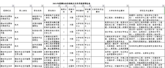 报考事业编需要什么条件和学历 报考事业编需要什么条件和学历证明