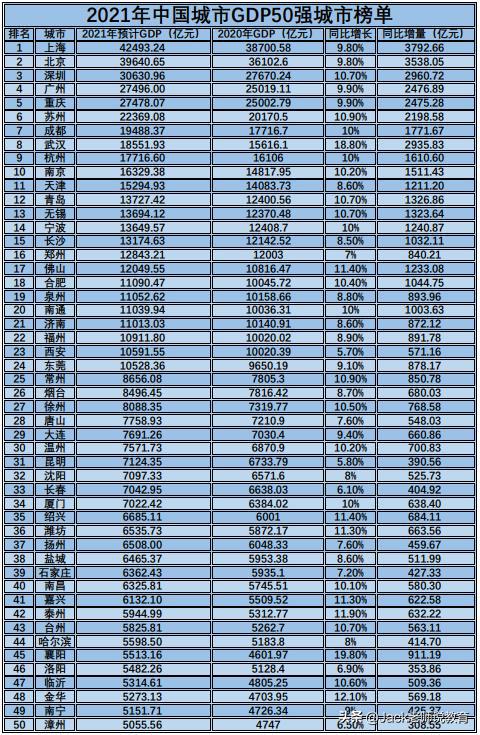 阜阳gdp排名2021年 阜阳gdp2019