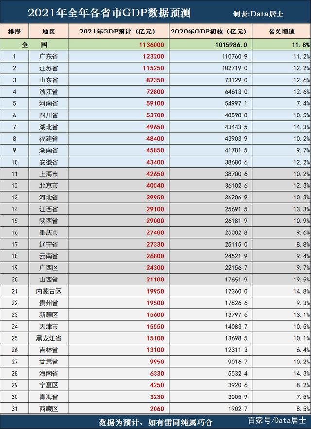 阜阳gdp排名2021年 阜阳gdp2019