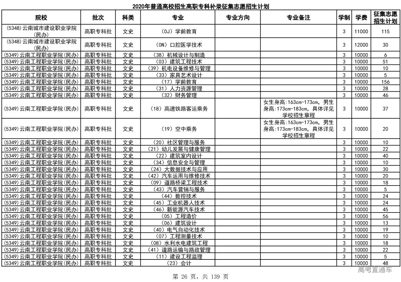 如何补录专科志愿 