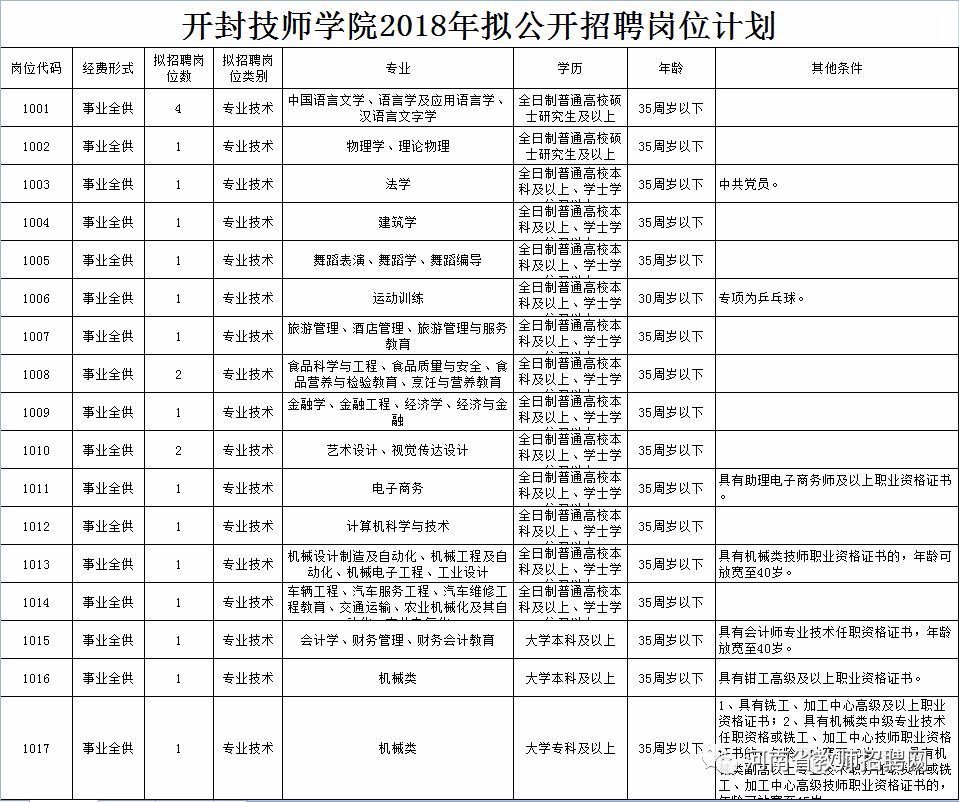 安徽芜湖技师学院学费多少 