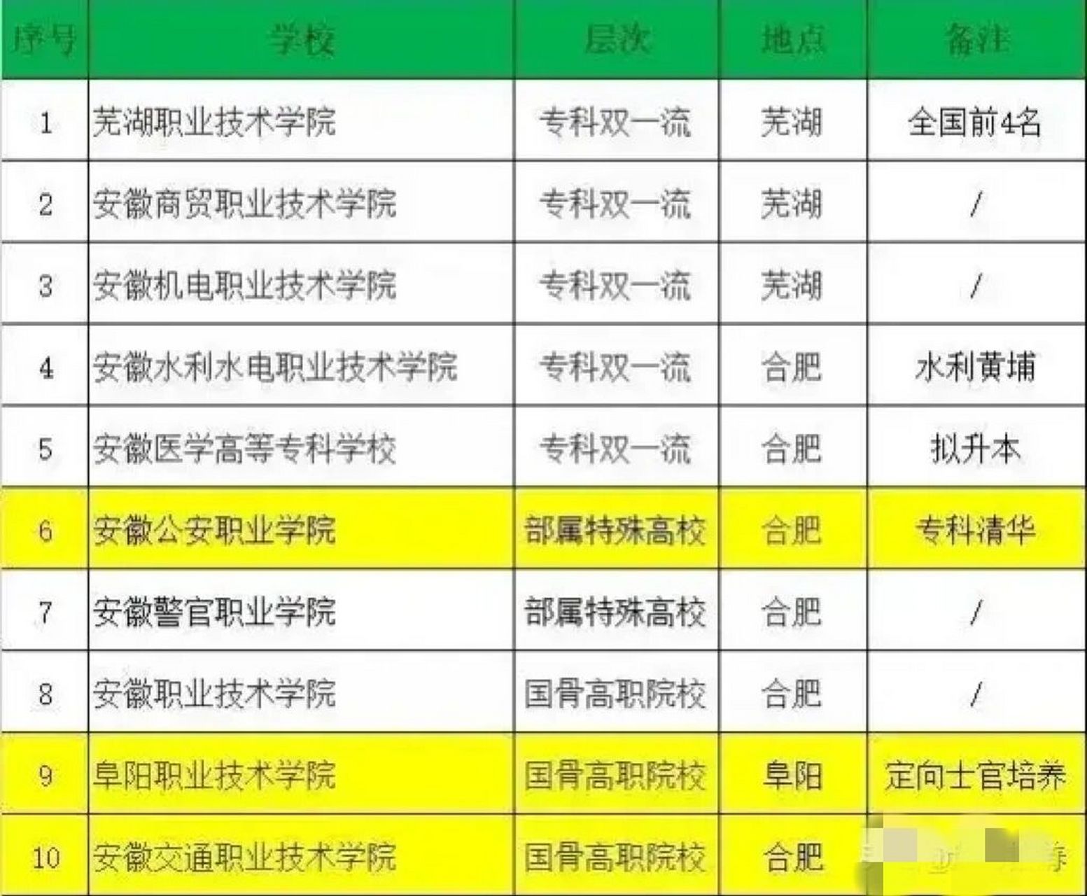 安徽芜湖技师学院学费多少 