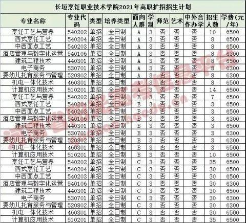 安徽高职扩招学校名单2021 安徽2021年高职扩招有哪些学校