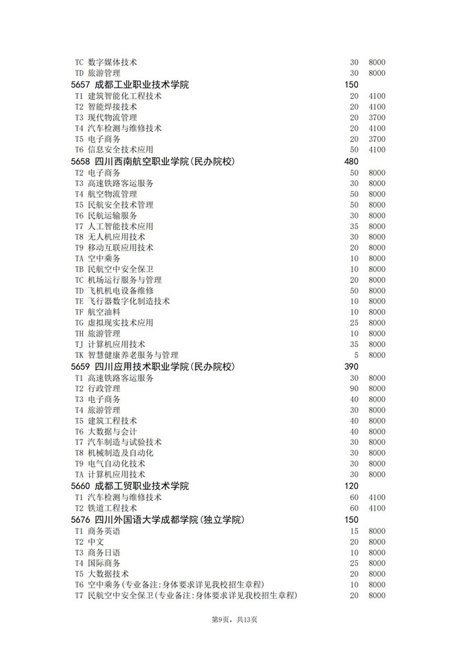 安徽高职扩招学校名单2021 安徽2021年高职扩招有哪些学校